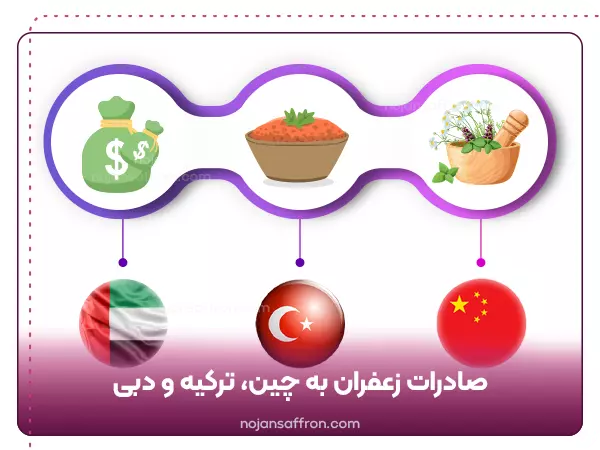 صادرات زعفران به چین، ترکیه و دبی